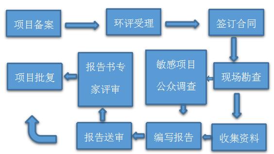 环境影响评价02.jpg