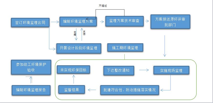 环境监理02.jpg